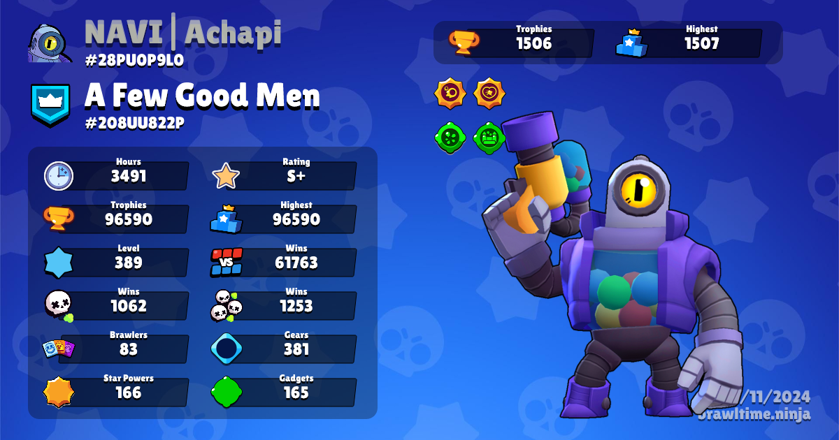 Brawl Stars players outraged over pay-to-win new Brawler Kit - Level Push