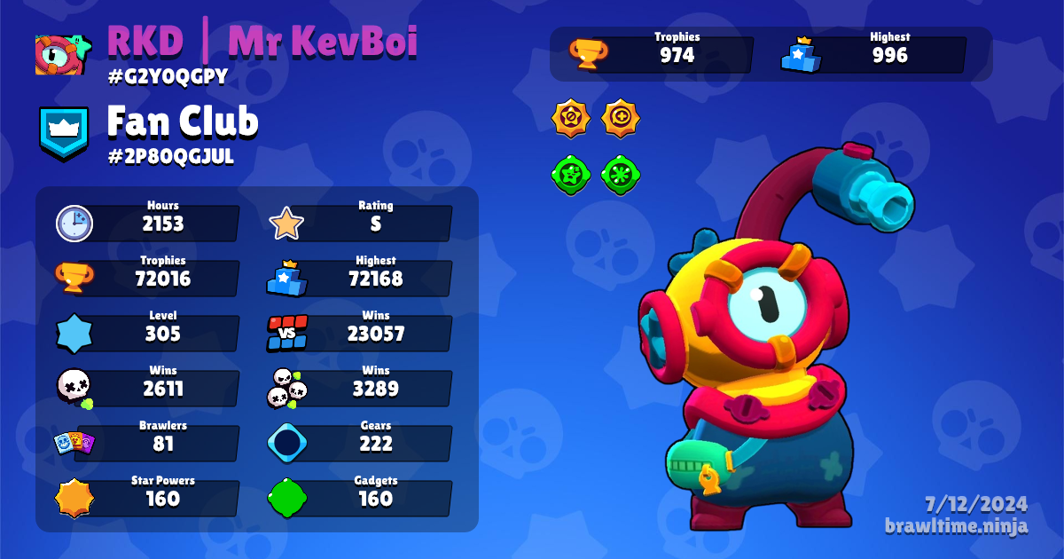 Level Up: Why Brawl Stars shop is so good, by Bravo Kevin, 2ndPotion Blog